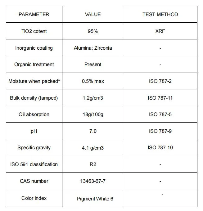 895 Titanium Dioxide Ti02